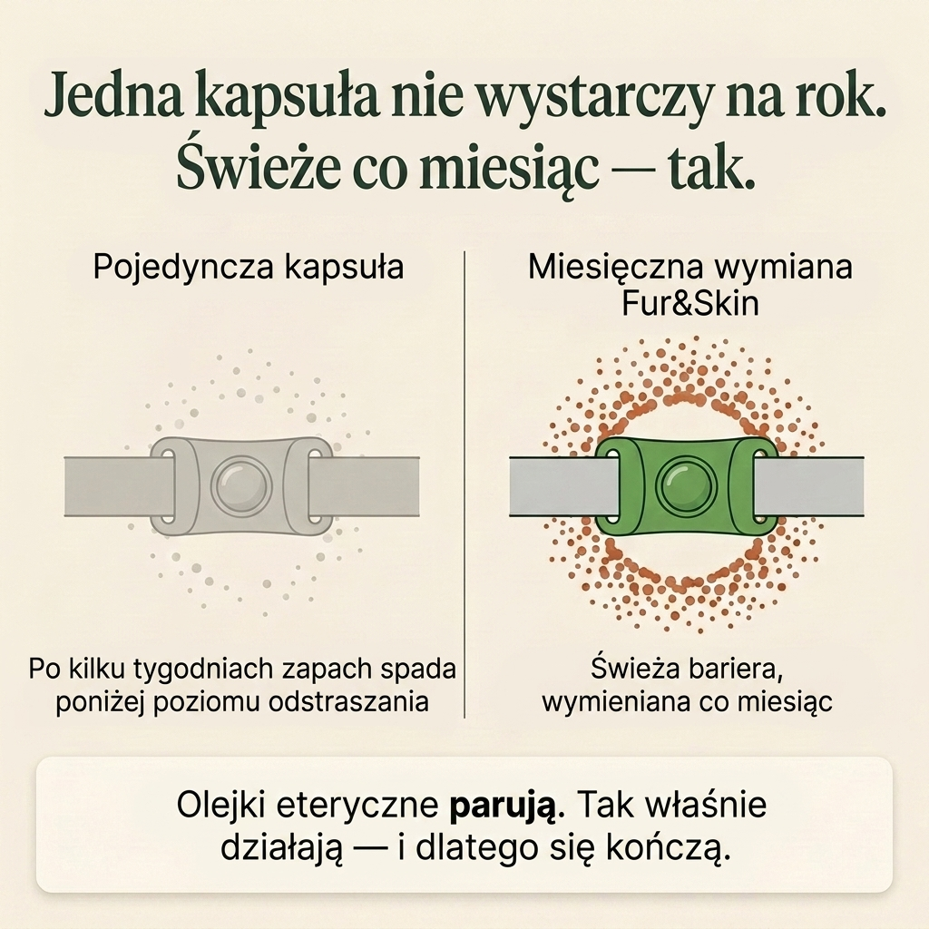 FurAndSkin™ Zawieszka dla psów przeciw pchłom i kleszczom na 3 miesiące – CedraGuard™ Naturalny Kompleks Olejków Eterycznych