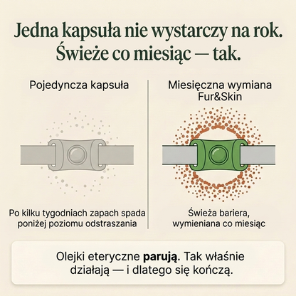 FurAndSkin™ Zawieszka dla psów przeciw pchłom i kleszczom na 3 miesiące – CedraGuard™ Naturalny Kompleks Olejków Eterycznych