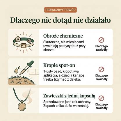 FurAndSkin™ Zawieszka dla psów przeciw pchłom i kleszczom na 3 miesiące – CedraGuard™ Naturalny Kompleks Olejków Eterycznych